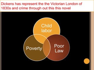 Child
labor
Poor
Law
Poverty
Dickens has represent the the Victorian London of
1830s and crime through out this this novel
 