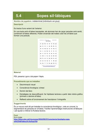 12
5.4 Sopes sil·làbiques
Nombre de jugadors: indeterminat (individual o en grup)
Descripció
Es tracta d’una variant de l’anterior.
En una taula amb síl·labes barrejades, els alumnes han de caçar paraules amb sentit,
combinant síl·labes diferents. Poden encerclar del mateix color les síl·labes que
formen una paraula.
Material
PDI, pissarra i guix o bé paper i llapis.
Procediments que es treballen
• Discriminació visual
• Consciència fonològica: síntesi
• Domini del lèxic
• Estratègies de descodificació: fer hipòtesis lectores a partir dels indicis gràfics
(primera o darrera síl·laba)
• Reflexió sobre el funcionament de l’escriptura i l’ortografia
Suggeriments
És un recurs molt útil per treballar la consciència fonològica i, més en concret, la
segmentació de paraules en síl·labes. Facilita l’aprenentatge d’estructures sil·làbiques
i pot ajudar a millorar la fluïdesa lectora.
Font
De la imatge
http://blocs.xtec.cat/recursosee/2010/09/27/consciencia-fonologica-sopa-
sil%C2%B7labica/#.Uluf1qLJTE0
 