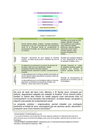 7
Imatge 2: Conferència AIL2
Habilitat Què és? Relació amb el joc
Discriminacióvisual
Permet distingir grafies, síl·labes i paraules semblants i
simètriques a cop d’ull i memoritzar-les. El processament
visual de la informació escrita és complementari al
processament fonològic i és fonamental en la lectura per
la via lèxica.
Activitats que es poden fer amb
imatges, objectes i paraules.
Tots aquells jocs que impliquin
trobar elements repetits,
diferències, associar objectes
relacionats, trobar l’intrús,
recordar objectes, trobar
paraules amagades dins
d’altres...
Consciència
fonològica
Percebre i discriminar els sons utilitzant la memòria
auditiva, i al mateix temps produir, verbalitzar els sons de
la llengua.
Activitats que impliquen treball de
la rima, segmentació de frases
en paraules, síl·labes i sons...
Valorsonorde
lesgrafies
Fa referència al coneixement que tenen els alumnes de
les lletres i dels sons que representen. Aquest
procediment també s’anomena relacions
grafofonèmiques, associació so-grafia i correspondència
so-grafia.
Activitats d’associar so i grafia,
de classificar paraules segons la
presència d’un fonema, de
construir paraules canviant un
so...
Aplicacióvia
fonològica-vialèxica
La descodificació per la via lèxica (també anomenada via
visual o global) implica descodificar la paraula a partir del
reconeixement global.
La descodificació per la via fonològica implica a l’alumnat
segmentar correctament la paraula per síl·labes i per
fonemes, i donar valor sonor a les grafies.
Activitats de reconeixement de
paraules per la via lèxica o per la
via fonològica
Els jocs de taula del tipus Loto, Memory o El Quinto (prou coneguts per
tothom), degudament adaptats per treballar la fonètica3
d’una manera lúdica,
faciliten la relació dels infants en català (seguint unes estructures fixes al
començament i no tan tancades més endavant) i, al mateix temps, els ajuden a
adquirir unes pautes de comportament social.
La proposta, pràctica i engrescadora, permet treballar uns continguts
pertinents al treball de sons, aconseguint que els alumnes sentin, discriminin i
produeixin sons d’una manera inconscient.4
2
DEPARTAMENT D’ENSENYAMENT (op.cit).
3
I no només la fonètica, sinó també tots els altres aspectes implicats en l’adquisició del codi escrit
(discriminació visual, consciència fonològica, valor sonor de les grafies i aplicació de la via lèxica i la via
fonològica).
4
DEPARTAMENT D’ENSENYAMENT. Orientacions per a l’ensenyament-aprenentatge de la lectura i
l’escriptura. Generalitat de Catalunya, 1999.
 