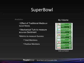 SuperBowl Analytics:  Effect of Traditional Media  on Social Media Mechanical Turk to measure a ccurate  Sentiment Metrics to measure Success: Total Mentions Positive Mentions By Volume Mullen and Radian6 