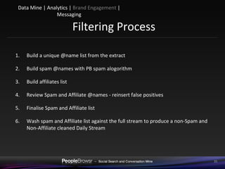   Filtering Process Build a unique @name list from the extract Build spam @names with PB spam alogorithm Build affiliates list Review Spam and Affiliate @names - reinsert false positives  Finalise Spam and Affiliate list Wash spam and Affiliate list against the full stream to produce a non-Spam and Non-Affiliate cleaned Daily Stream Data Mine | Analytics |  Brand Engagement  |   Messaging 