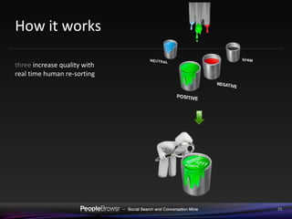 How it works three  increase quality with  real time human re-sorting 