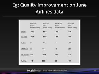 Eg: Quality Improvement on June Airlines data 