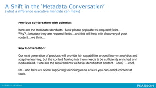 Simon	
  Wilkinson	
  
Director	
  of	
  Product	
  
EQUELLA	
  Content	
  Pla;orm	
  
A Shift in the ‘Metadata Conversation’
(what a difference executive mandate can make)
Previous conversation with Editorial:
Here are the metadata standards. Now please populate the required fields…
Why?...because they are required fields…and this will help with discovery of your
content…we think…
New Conversation:
Our next generation of products will provide rich capabilities around learner analytics and
adaptive learning, but the content flowing into them needs to be sufficiently enriched and
modularized. Here are the requirements we have identified for content. Cool? …cool.
Oh…and here are some supporting technologies to ensure you can enrich content at
scale.
 