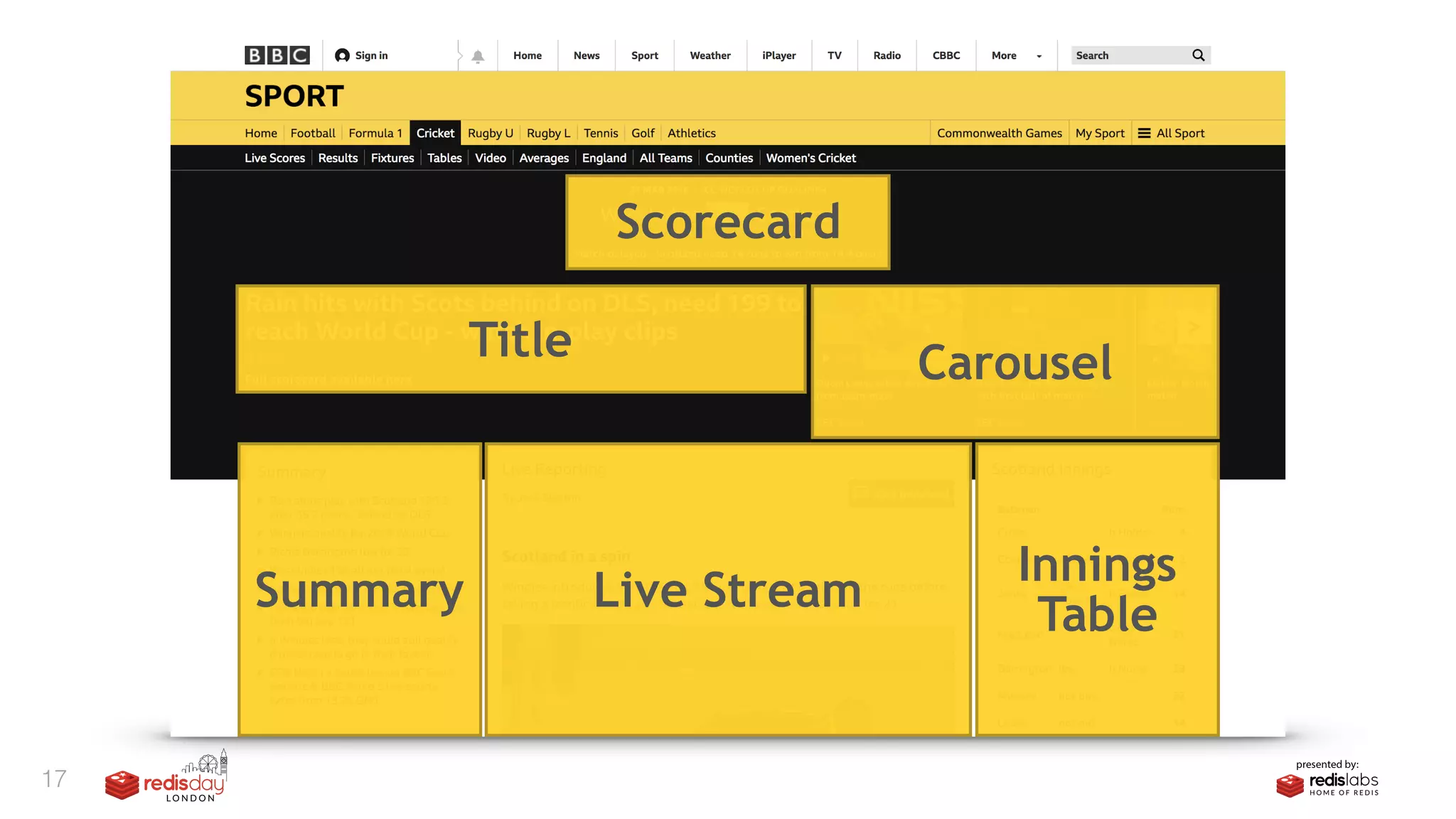 17
Scorecard
Title Carousel
Summary Live Stream
Innings
Table
 