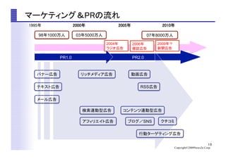 10
Copyright©2009News2u Corp.
マーケティング＆PRの流れ	
1995年	
 2000年	
 2005年	
 2010年	
バナー広告	
 リッチメディア広告	
 動画広告	
検索連動型広告	
 コンテンツ連動型広告	
ブログ／SNS	
アフィリエイト広告	
 クチコミ	
テキスト広告	
メール広告	
行動ターゲティング広告	
RSS広告	
2004年
ラジオ広告	
2006年
雑誌広告	
2009年？
新聞広告	
PR1.0	
 PR2.0	
03年5000万人 07年8000万人98年1000万人
 