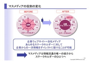 13
Copyright©2009News2u Corp.
マスメディアの役割の変化	
BEFORE AFTER
企業ウェブサイト＝自社メディア
あらゆるステークホルダーに対して
企業からの一次情報をダイレクトに届けることが可能
マスメディアは情報流通の唯一の媒介から
ステークホルダーのひとつへ
 