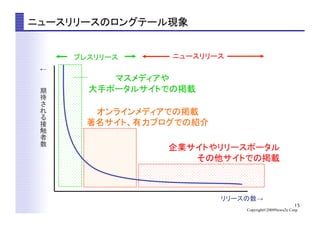 15
Copyright©2009News2u Corp.
ニュースリリースのロングテール現象	
リリースの数→
マスメディアや
大手ポータルサイトでの掲載	
オンラインメディアでの掲載
著名サイト、有力ブログでの紹介	
企業サイトやリリースポータル
その他サイトでの掲載	
←
期
待
れ
接
触
者
数
	
プレスリリース	
 ニュースリリース	
 