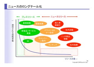 16
Copyright©2009News2u Corp.
ニュースのロングテール化	
リリースの数→
←
期
待
れ
接
触
者
数
	
プレスリリース	
 ニュースリリース	
イベント・セミ
ナー告知	
キャンペー
ン案内	
社内活動	
調査結果	
社内指標	
ニッチ商品	
情報	
ランキング	
ＩＲ	
新製品・サービス	
発表	
業務提携	
 導入事
例紹介	
 