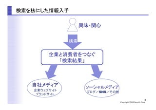 18
Copyright©2009News2u Corp.
検索を核にした情報入手	
ソーシャルメディア	
ブログ／SNS／その他	
自社メディア	
企業ウェブサイト
ブランドサイト	
企業と消費者をつなぐ
「検索結果」
検索	
興味・関心	
 
