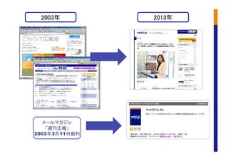 メールマガジン
「週刊広報」
2003年3月11日創刊	
2003年	
 2013年	
 
