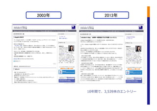 2003年	
 2013年	
10年年間で、3,539本のエントリー	
  
 