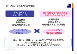 Copyright©News2u Corp.
リリースとソーシャルメディアの関係	
事実 を伝える
ニュースリリース	
ニュースリリースは、ソーシャルメディアでの会話の根拠。
ファクトが公開されていることで
コミュニケーションを円滑に進めることができます。	
・公式発表
・事実が中心
・直接/間接的に伝達
・主観的見解
・対話ができる
・複数運用することが可能	
想いを伝える／顔が見える
公式ソーシャルメディア	
ニュースリリース
Facts	
ソーシャルメディア
Conversation	
 
