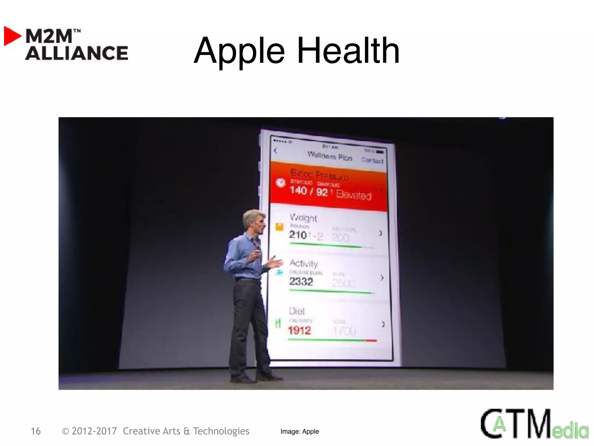 16 © 2012-2017 Creative Arts & Technologies
Apple Health
Image: Apple
 