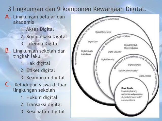 13 Kewargaaan Digital