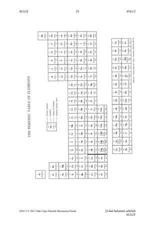 SULIT                                         25                  4541/2




4541/2 © 2011 Hak Cipta Sekolah Berasrama Penuh    [Lihat halaman sebelah
                                                                  SULIT
 