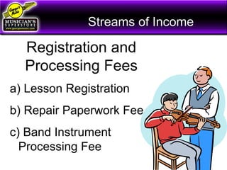 Streams of Income
Registration and
Processing Fees
a) Lesson Registration
b) Repair Paperwork Fee
c) Band Instrument
Processing Fee
 