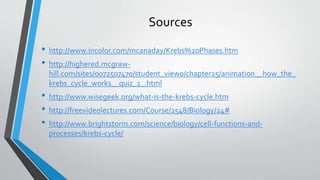 Sources
• http://www.incolor.com/mcanaday/Krebs%20Phases.htm
• http://highered.mcgraw-
hill.com/sites/0072507470/student_view0/chapter25/animation__how_the_
krebs_cycle_works__quiz_1_.html
• http://www.wisegeek.org/what-is-the-krebs-cycle.htm
• http://freevideolectures.com/Course/2548/Biology/24#
• http://www.brightstorm.com/science/biology/cell-functions-and-
processes/krebs-cycle/
 