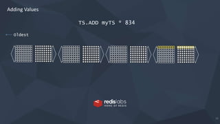 16
Oldest
Adding Values
TS.ADD myTS * 834
 
