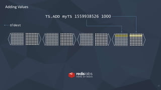 17
Oldest
Adding Values
TS.ADD myTS 1559938526 1000
 