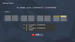 18
Oldest
Getting Values
TS.RANGE myTS 1559938522 1559939000
1) 1) (integer) 1559938526
2) "834"
2) 1) (integer) 1559938524
2) "1000"
 
