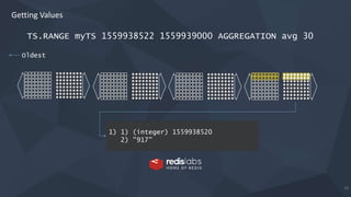 19
Oldest
Getting Values
TS.RANGE myTS 1559938522 1559939000 AGGREGATION avg 30
1) 1) (integer) 1559938520
2) "917"
 