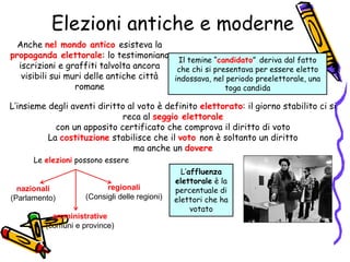 Elezioni antiche e moderne
L’insieme degli aventi diritto al voto è definito elettorato: il giorno stabilito ci si
reca al seggio elettorale
con un apposito certificato che comprova il diritto di voto
La costituzione stabilisce che il voto non è soltanto un diritto
ma anche un dovere
Le elezioni possono essere
nazionali
(Parlamento)
regionali
(Consigli delle regioni)
amministrative
(comuni e province)
Anche nel mondo antico esisteva la
propaganda elettorale: lo testimoniano
iscrizioni e graffiti talvolta ancora
visibili sui muri delle antiche città
romane
L’affluenza
elettorale è la
percentuale di
elettori che ha
votato
Il temine “candidato” deriva dal fatto
che chi si presentava per essere eletto
indossava, nel periodo preelettorale, una
toga candida
 
