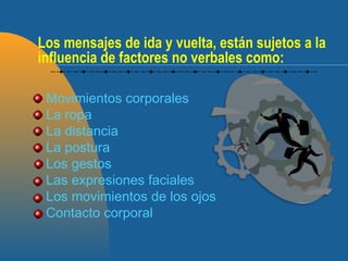 Los mensajes de ida y vuelta, están sujetos a la
influencia de factores no verbales como:
Movimientos corporales
La ropa
La distancia
La postura
Los gestos
Las expresiones faciales
Los movimientos de los ojos
Contacto corporal
 