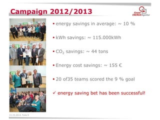 14.10.2014, Folie 9 
Campaign 2012/2013 
energy savings in average: ~ 10 % 
kWh savings: ~ 115.000kWh 
CO2 savings: ~ 44 tons 
Energy cost savings: ~ 155 € 
20 of35 teams scored the 9 % goal 
 energy saving bet has been successful! 
 