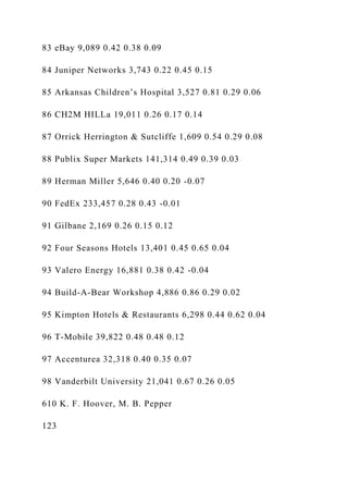 83 eBay 9,089 0.42 0.38 0.09
84 Juniper Networks 3,743 0.22 0.45 0.15
85 Arkansas Children’s Hospital 3,527 0.81 0.29 0.06
86 CH2M HILLa 19,011 0.26 0.17 0.14
87 Orrick Herrington & Sutcliffe 1,609 0.54 0.29 0.08
88 Publix Super Markets 141,314 0.49 0.39 0.03
89 Herman Miller 5,646 0.40 0.20 -0.07
90 FedEx 233,457 0.28 0.43 -0.01
91 Gilbane 2,169 0.26 0.15 0.12
92 Four Seasons Hotels 13,401 0.45 0.65 0.04
93 Valero Energy 16,881 0.38 0.42 -0.04
94 Build-A-Bear Workshop 4,886 0.86 0.29 0.02
95 Kimpton Hotels & Restaurants 6,298 0.44 0.62 0.04
96 T-Mobile 39,822 0.48 0.48 0.12
97 Accenturea 32,318 0.40 0.35 0.07
98 Vanderbilt University 21,041 0.67 0.26 0.05
610 K. F. Hoover, M. B. Pepper
123
 