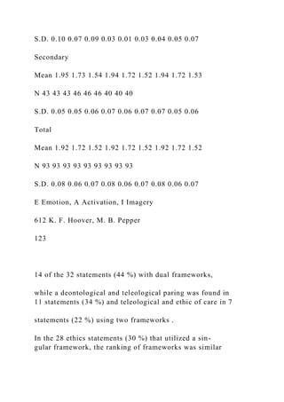 S.D. 0.10 0.07 0.09 0.03 0.01 0.03 0.04 0.05 0.07
Secondary
Mean 1.95 1.73 1.54 1.94 1.72 1.52 1.94 1.72 1.53
N 43 43 43 46 46 46 40 40 40
S.D. 0.05 0.05 0.06 0.07 0.06 0.07 0.07 0.05 0.06
Total
Mean 1.92 1.72 1.52 1.92 1.72 1.52 1.92 1.72 1.52
N 93 93 93 93 93 93 93 93 93
S.D. 0.08 0.06 0.07 0.08 0.06 0.07 0.08 0.06 0.07
E Emotion, A Activation, I Imagery
612 K. F. Hoover, M. B. Pepper
123
14 of the 32 statements (44 %) with dual frameworks,
while a deontological and teleological paring was found in
11 statements (34 %) and teleological and ethic of care in 7
statements (22 %) using two frameworks .
In the 28 ethics statements (30 %) that utilized a sin-
gular framework, the ranking of frameworks was similar
 