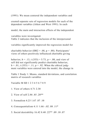 (1991). We mean centered the independent variables and
created separate sets of regression models for each of the
dependent variables (Aiken and West 1991). In each
model, the main and interaction effects of the independent
variables were investigated.
Table 2 indicates that the inclusion of the interpersonal
variables significantly improved the regression model for
charitable behavior (DR2 = .08, p = .00). Participants’
views of others positively influenced charitable giving
behavior, b = .13, t (353) = 5.73, p = .00, and view of
self did not significantly predict charitable behavior,
b = .01, t (353) = .11, p = .92. When the ethical judg-
ment variables were entered into the model, the change in
Table 1 Study 1: Means, standard deviations, and correlation
matrix of research variables
Variable M SD 1 2 3 4 5 6 7 8 9
1. View of others 4.71 2.30
2. View of self 2.86 .85 .20**
3. Formalism 4.23 1.67 .07 .10
4. Consequentialism 4.11 1.66 -.02 .08 .11*
5. Social desirability 16.42 8.40 .22** .09 .10 .07
 