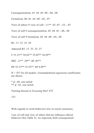 Consequentialism .01 .02 .03 .00 -.04, .08
Formalism .00 .01 .03 .00 -.05, .07
View of others 9 view of self -.11** .02 .07 -.15, -.07
View of self 9 consequentialism .02 .04 .01 -.06, .09
View of self 9 formalism .02 .04 .00 -.05, .08
R2 .13 .33 .33 .38
Adjusted R2 .13 .33 .32 .37
F 53.12** 58.62** 35.02** 26.69**
DR2 .13** .20** .00 .05**
DF 53.12** 53.52** .08 8.88**
N = 357 for all models. Unstandardized regression coefficients
are shown
* p .05, one-tailed
** p .01, one tailed
Turning Inward or Focusing Out? 475
123
With regards to work behaviors low in social consensus,
view of self and view of others did not influence ethical
behavior (See Table 5). As expected, both consequential-
 