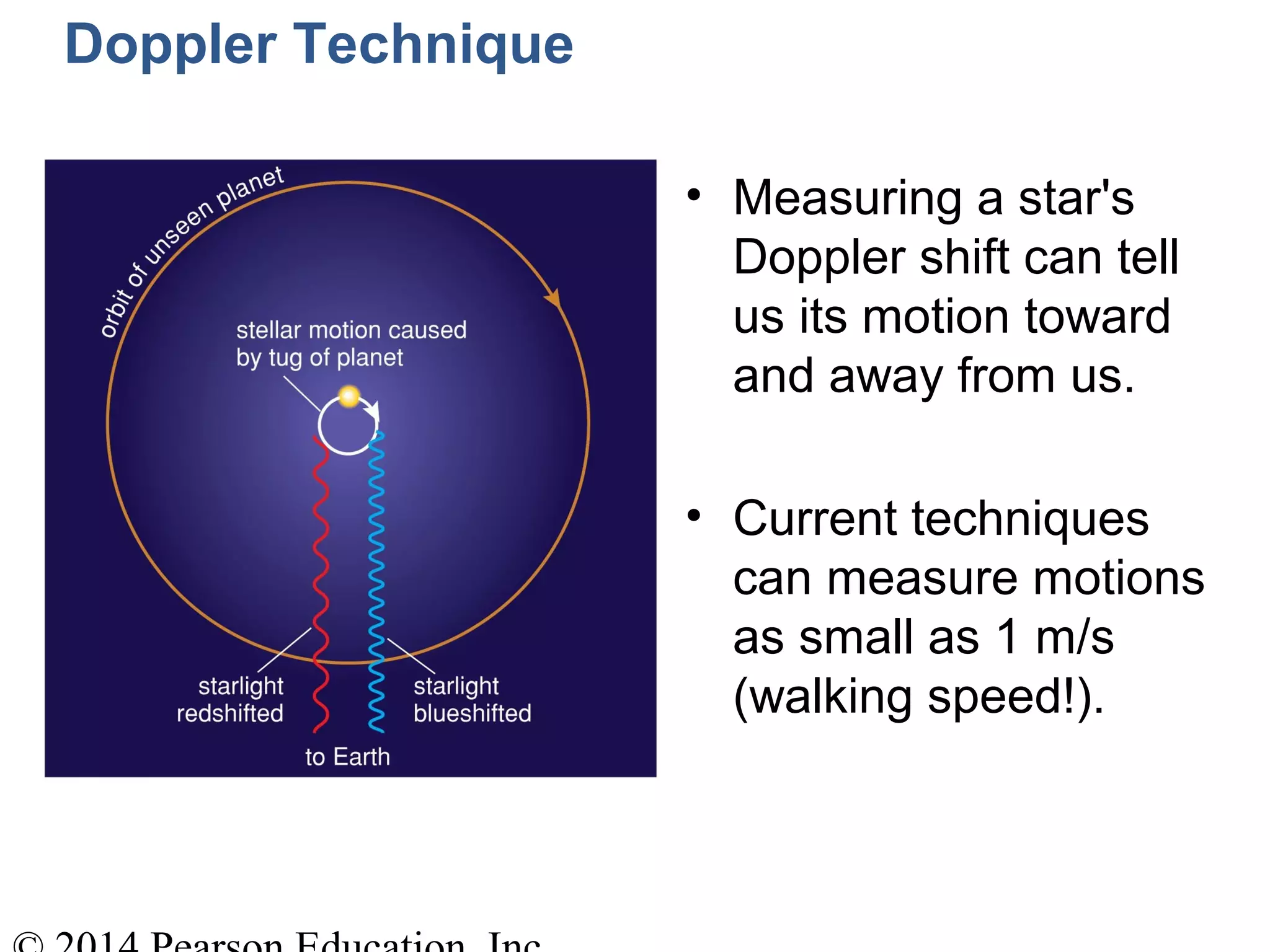 Doppler Technique
• Measuring a star's
Doppler shift can tell
us its motion toward
and away from us.
• Current techniques
can measure motions
as small as 1 m/s
(walking speed!).
 