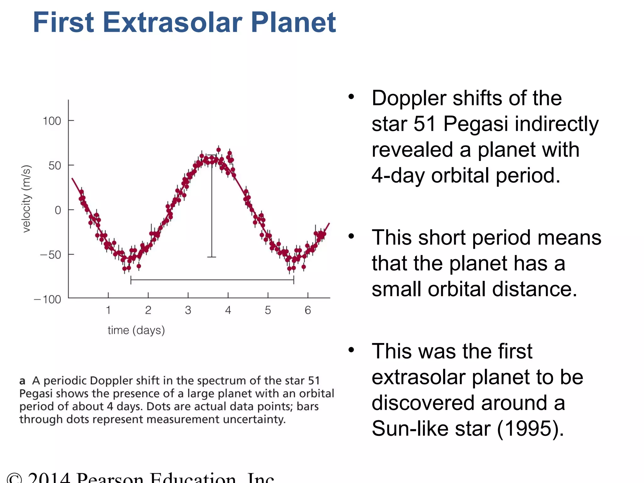First Extrasolar Planet
• Doppler shifts of the
star 51 Pegasi indirectly
revealed a planet with
4-day orbital period.
• This short period means
that the planet has a
small orbital distance.
• This was the first
extrasolar planet to be
discovered around a
Sun-like star (1995).
 