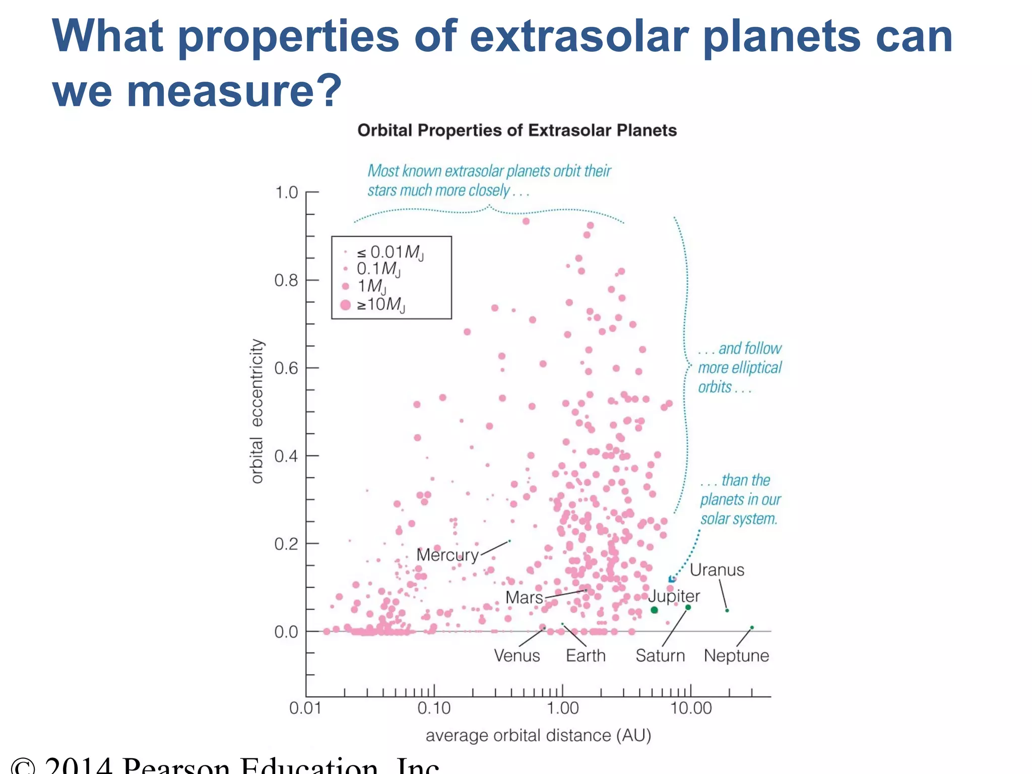 What properties of extrasolar planets can
we measure?
 