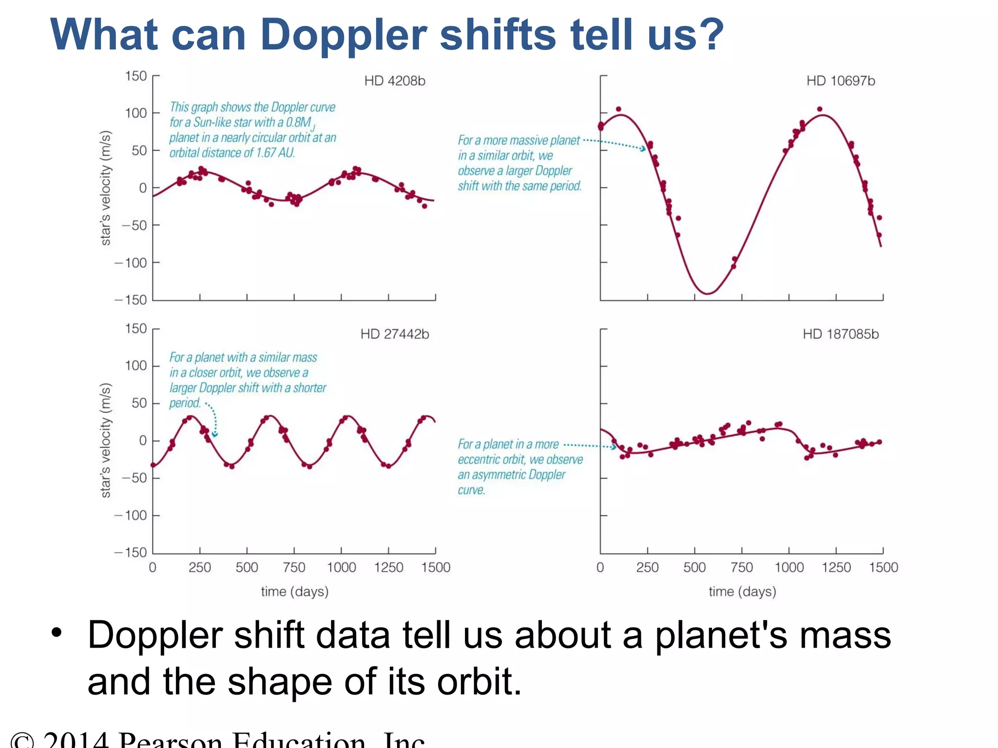 What can Doppler shifts tell us?
• Doppler shift data tell us about a planet's mass
and the shape of its orbit.
 