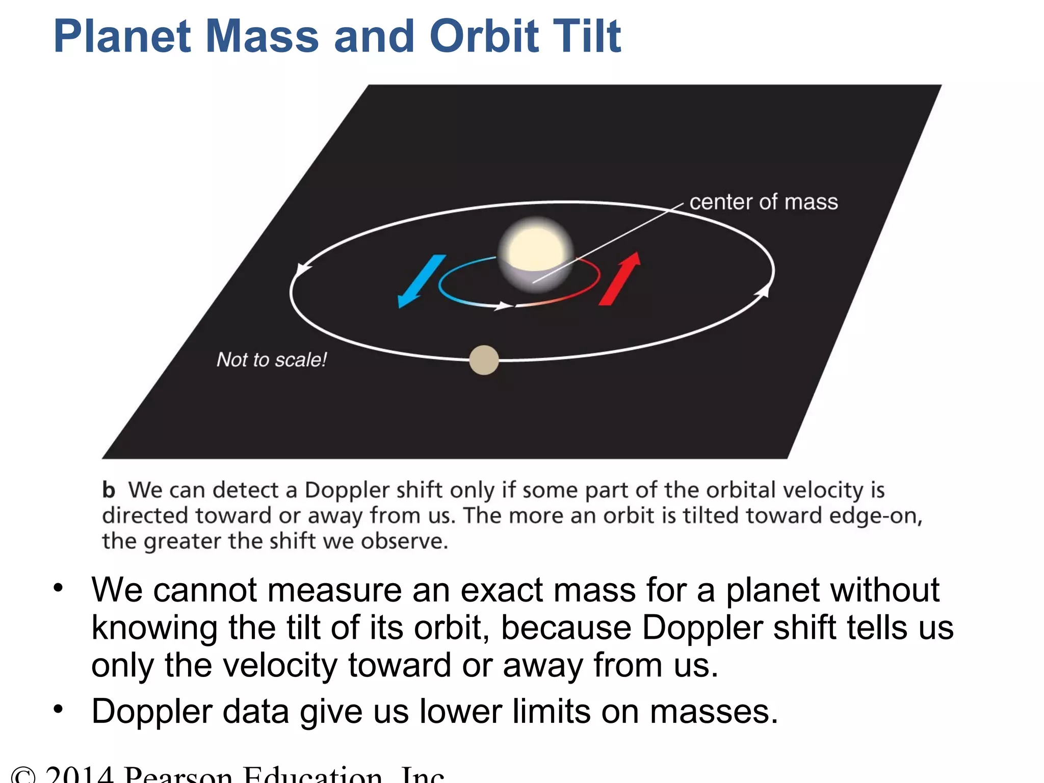 Planet Mass and Orbit Tilt
• We cannot measure an exact mass for a planet without
knowing the tilt of its orbit, because Doppler shift tells us
only the velocity toward or away from us.
• Doppler data give us lower limits on masses.
 
