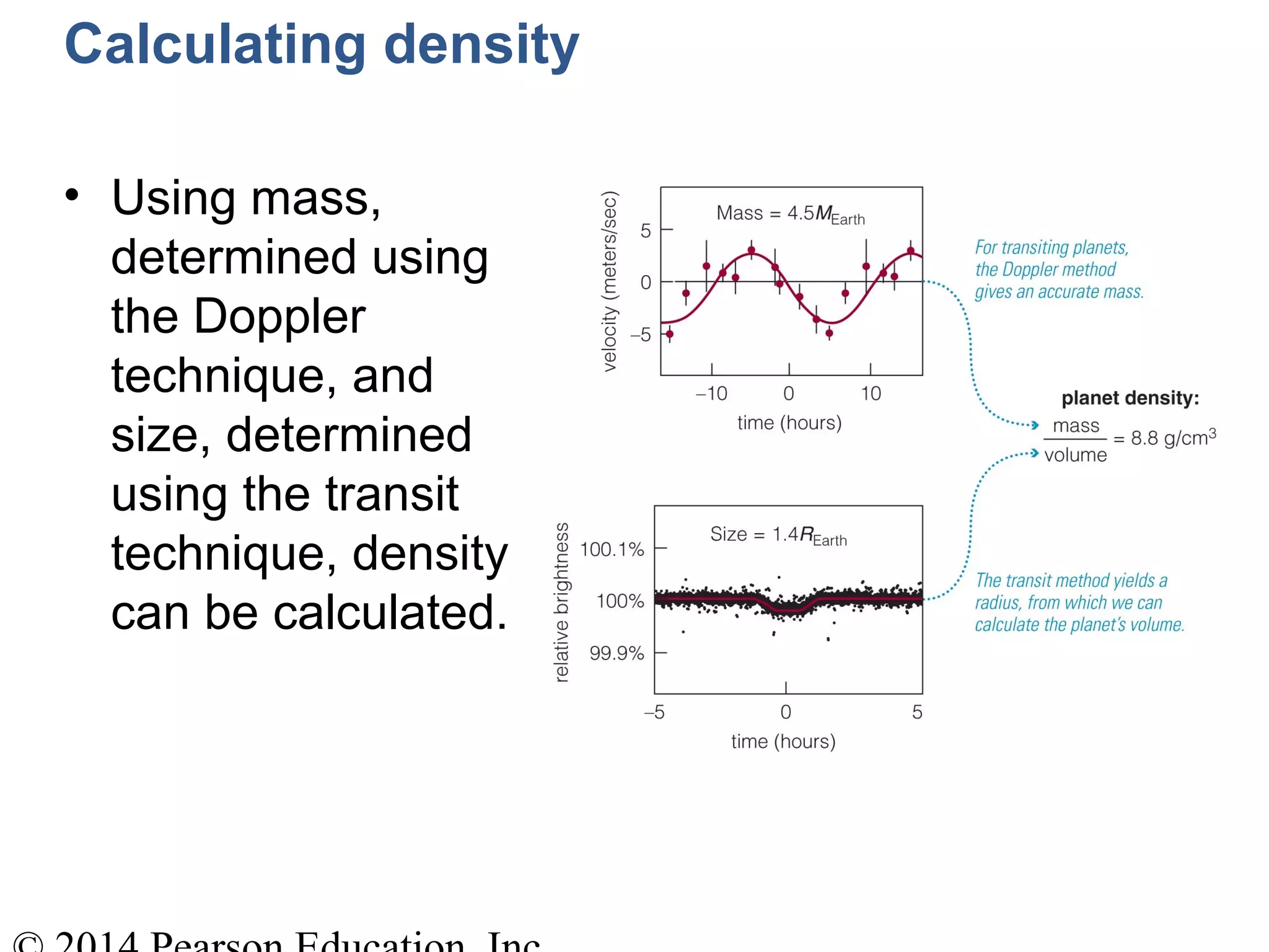 Calculating density
• Using mass,
determined using
the Doppler
technique, and
size, determined
using the transit
technique, density
can be calculated.
 