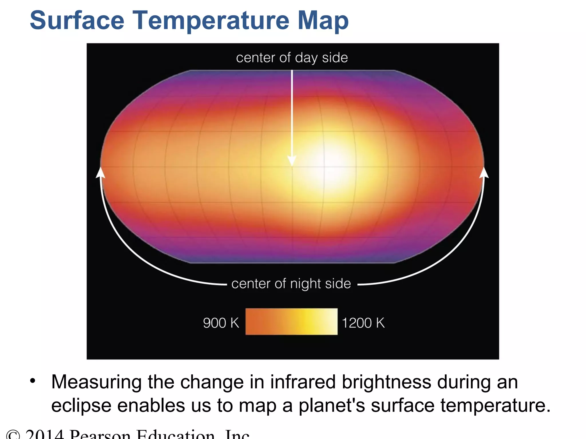 Surface Temperature Map
• Measuring the change in infrared brightness during an
eclipse enables us to map a planet's surface temperature.
 
