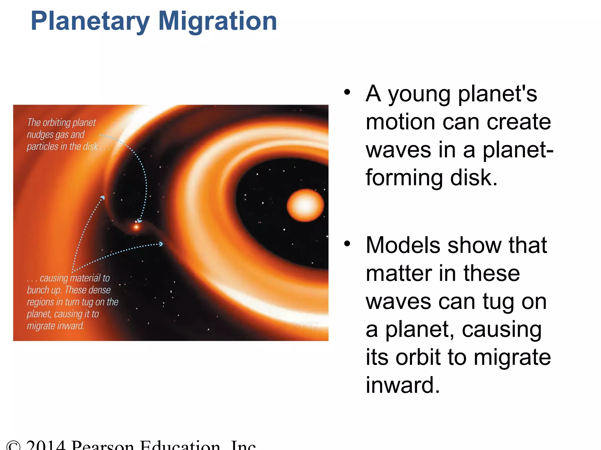 Planetary Migration
• A young planet's
motion can create
waves in a planet-
forming disk.
• Models show that
matter in these
waves can tug on
a planet, causing
its orbit to migrate
inward.
 