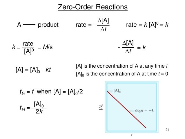 kinetics ppt zero order
