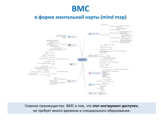 BMC
     в форме ментальной карты (mind map)




Главное преимущество ВМС в том, что этот инструмент доступен,
    не требует много времени и специального образования.
 