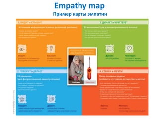 Empathy map
Пример карты эмпатии
 