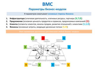 BMC
                         Параметры бизнес-модели
                   9 параметров охватывают основные стороны бизнеса:

1.   Инфраструктура (ключевая деятельность, ключевые ресурсы, партнеры [6,7,8])
2.   Предложение (основная ценность продуктов и сервисов, предлагаемых компанией [2])
3.   Клиенты (сегменты клиентов, каналы продаж, развитие отношений с клиентами [1,3,4])
4.   Финансы (основные затраты, входящие денежные потоки [5,9])

              Этих параметров достаточно для описания любой бизнес- модели


                           7          2                    4


                    8                                            1




                     9            6             3               5
 