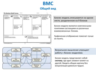 BMC
Общий вид

        Бизнес модель описывается на одном
        листе, разделенном на 9 блоков

        Бизнес-модели являются комплексными
        понятиями состоящими из различных
        взаимосвязанных блоков.

        Графическое отображение помогает лучше
        их понять.




        Визуальное мышление упрощает
        работу с бизнес-моделями.

        Бизнес-модель представляет собой
        систему, где один элемент влияет на
        другой, Увидеть общую картину без
        визуализации довольно трудно.
 