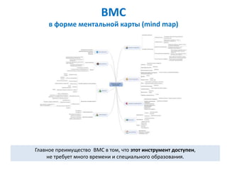 BMC
     в форме ментальной карты (mind map)




Главное преимущество ВМС в том, что этот инструмент доступен,
    не треб...