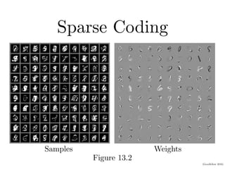 (Goodfellow 2016)
Sparse Coding
PTER 13. LINEAR FACTOR MODELS
re 13.2: Example samples and weights from a spike and slab sparse coding m
ed on the MNIST dataset. (Left)The samples from the model do not resembl
Samples Weights
Figure 13.2
 