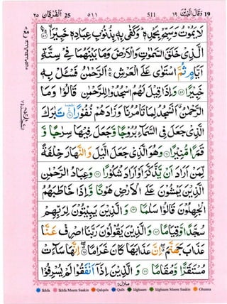 Surah Al Furqan
