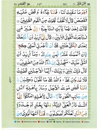Surah Al Qasas 